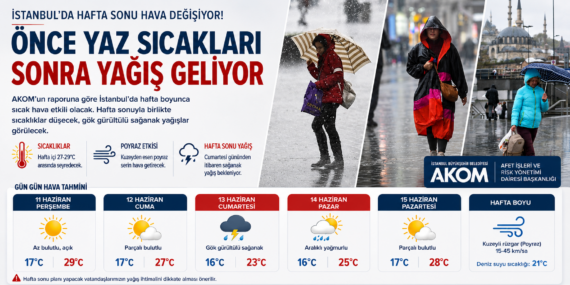 AKOM Tarih Verdi: İstanbul’da Yağışlı Hava Kapıda