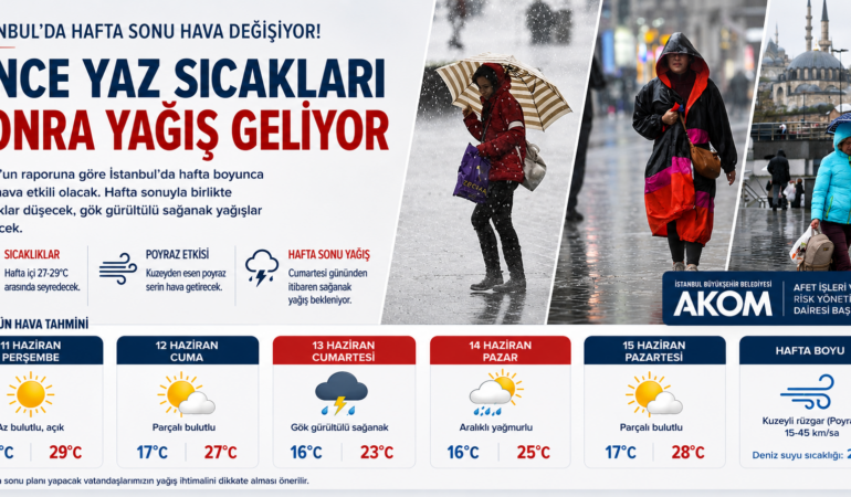AKOM Tarih Verdi: İstanbul’da Yağışlı Hava Kapıda
