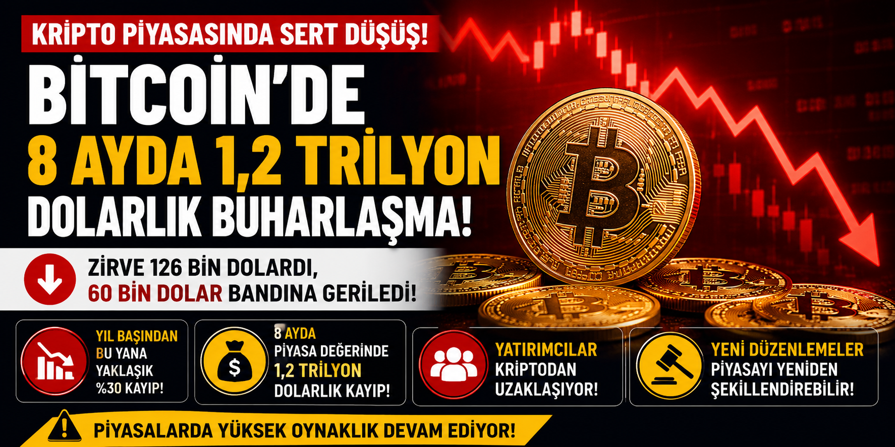 Bitcoin’de Sert Çöküş: 8 Ayda 1 Trilyon Doları Aşan Kayıp