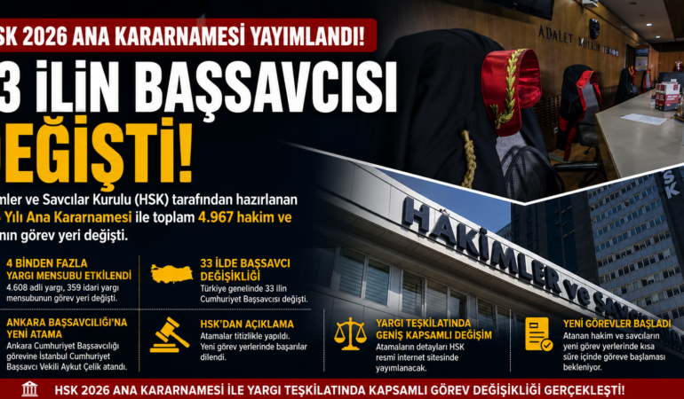 HSK 2026 kararnamesi yayımlandı: 33 ilde başsavcı değişikliği