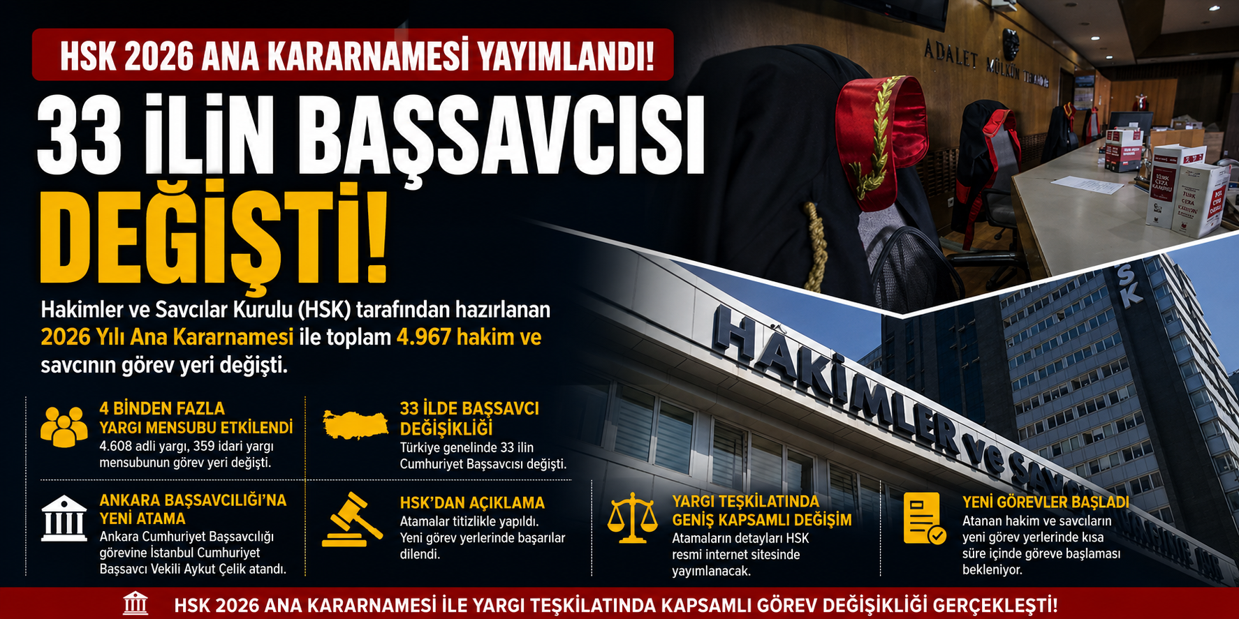 HSK 2026 kararnamesi yayımlandı: 33 ilde başsavcı değişikliği