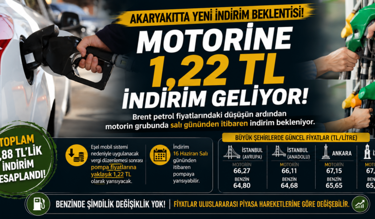 Akaryakıtta indirim müjdesi: Motorin fiyatı geriliyor