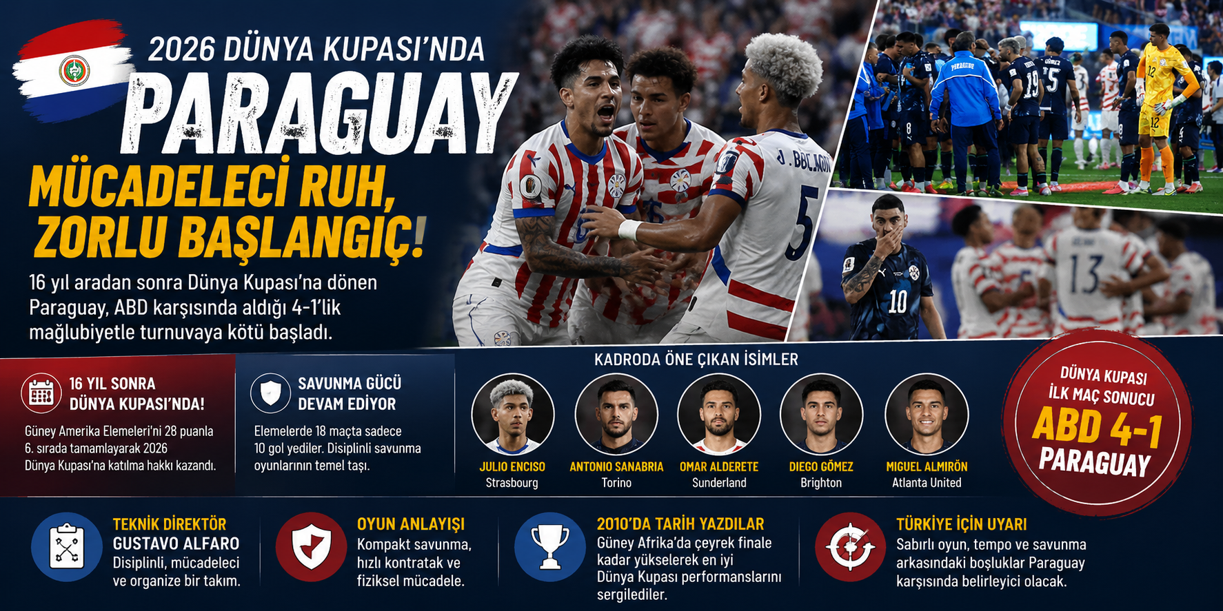 Dünya Kupası’nda rakip analiz: Paraguay’ı yakından tanıyalım