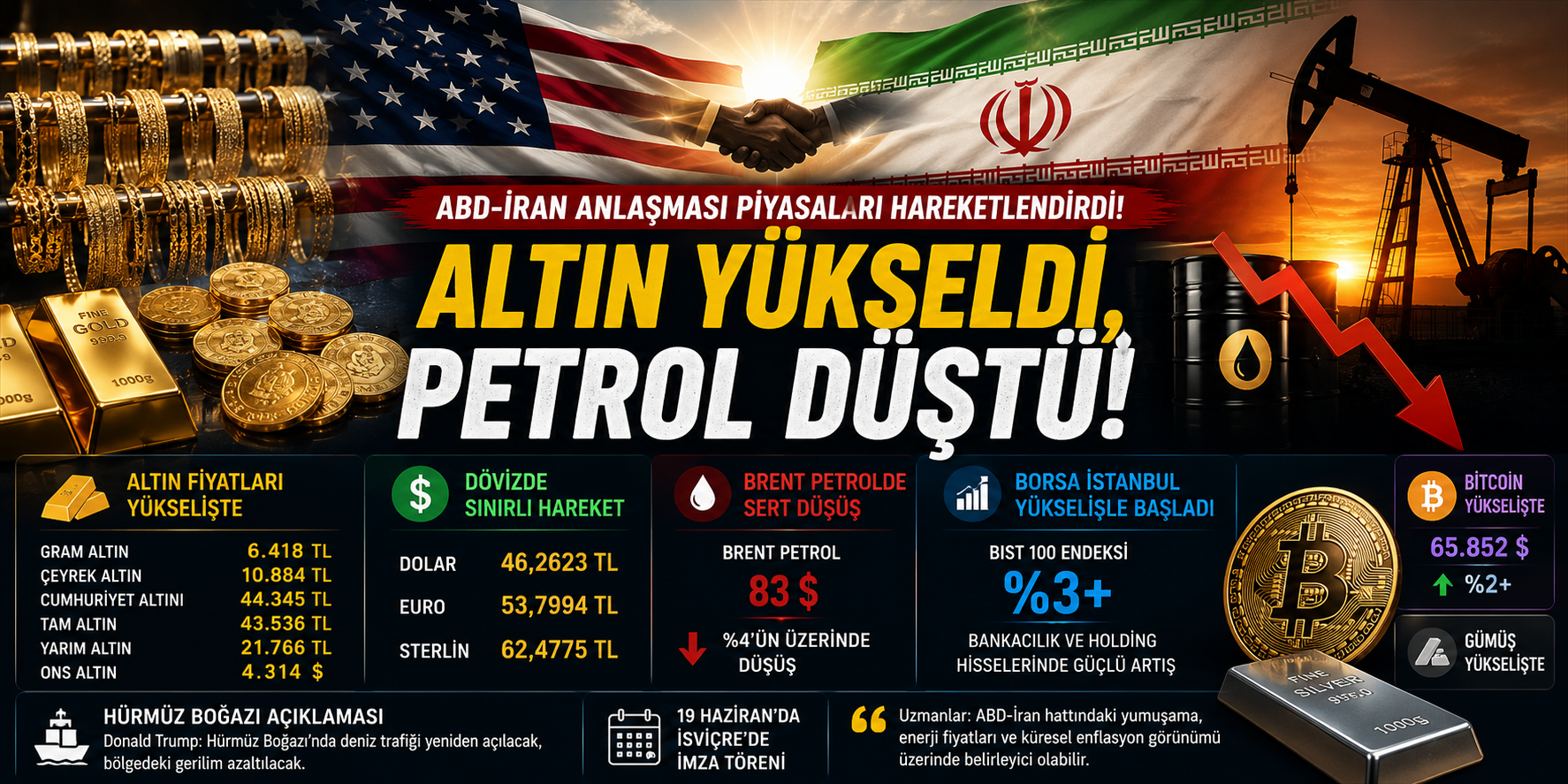 Güvenli Liman Talebi Artıyor: Altın Fiyatları Yükselişe Geçti