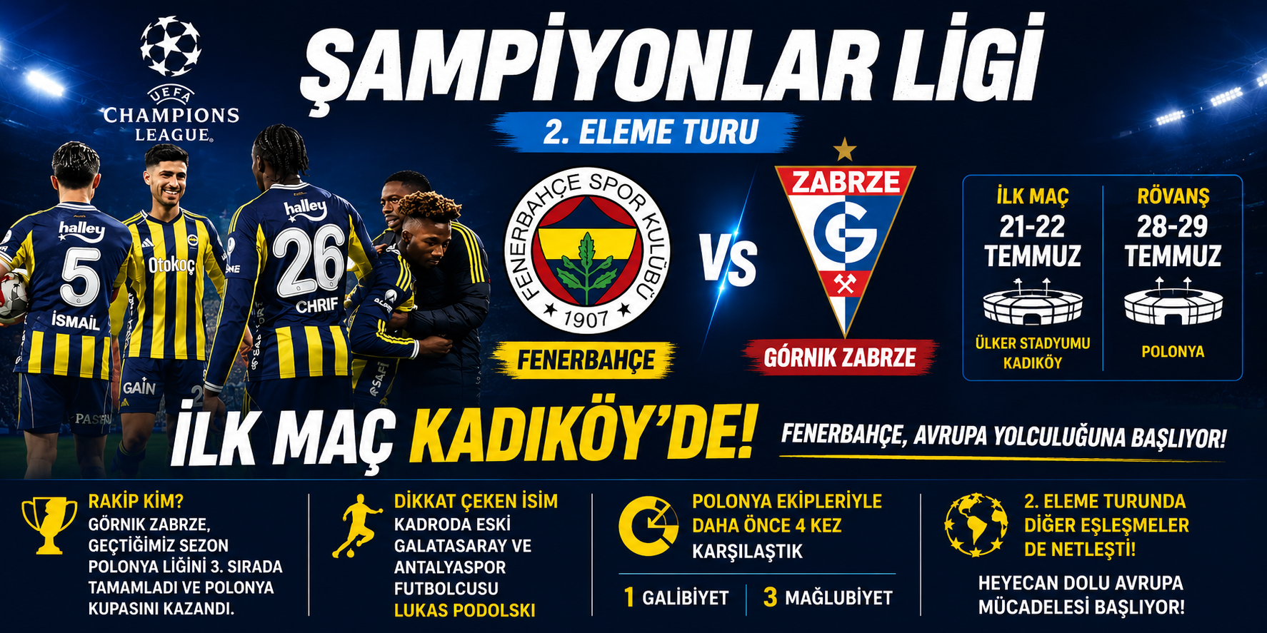 Fenerbahçe’nin Avrupa yolundaki ilk rakibi belli oldu