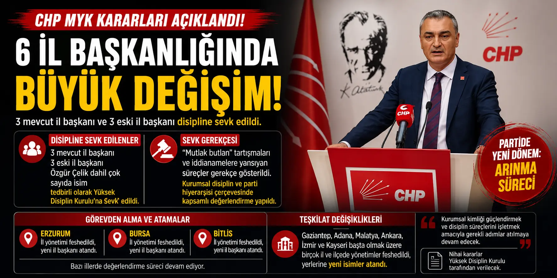 CHP’de kritik kararlar: Müslim Sarı disiplin sürecini duyurdu