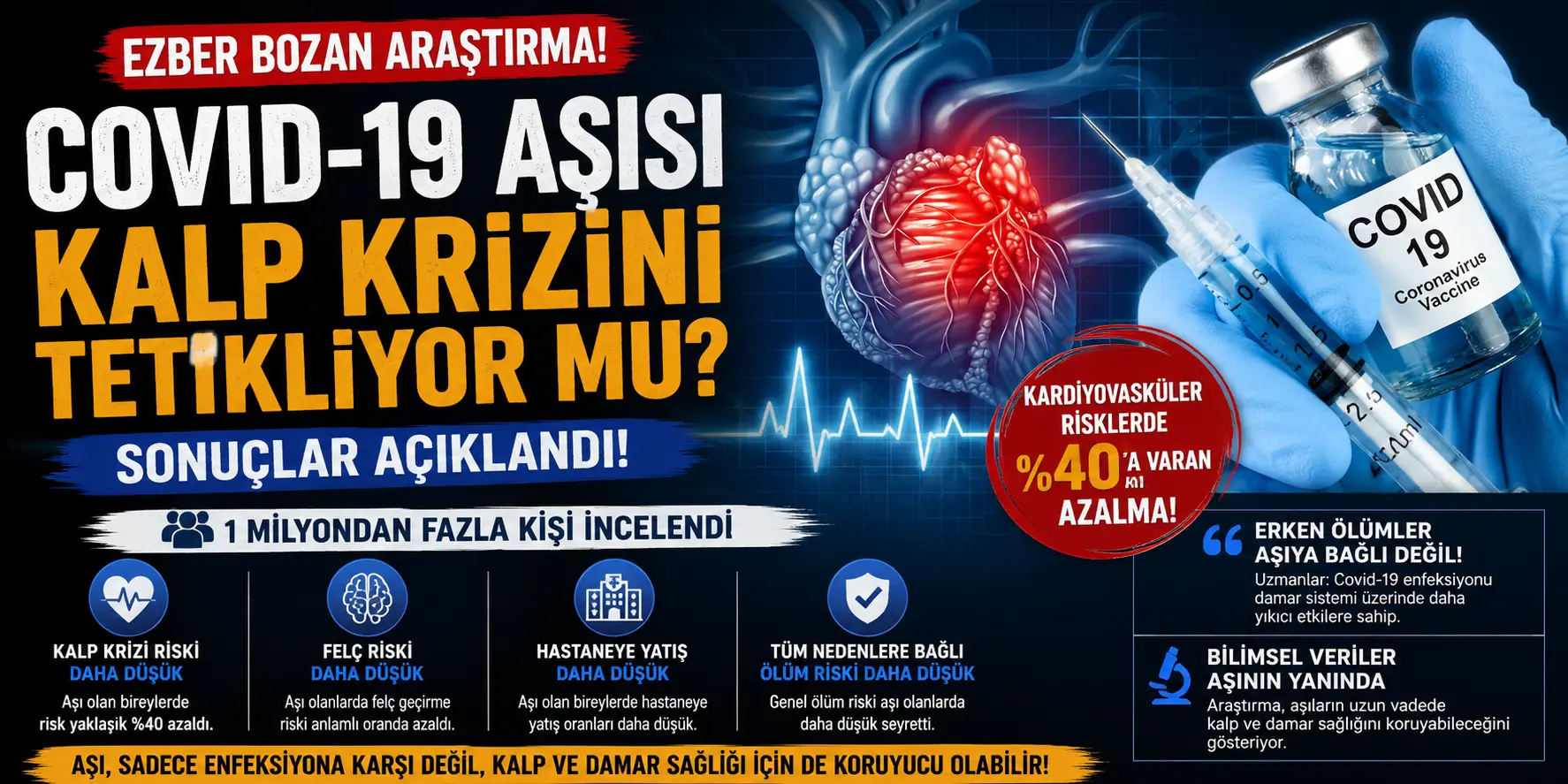 Covid-19 Aşıları Kalp Sağlığını Nasıl Etkiliyor? Ezber Bozan Bulgular