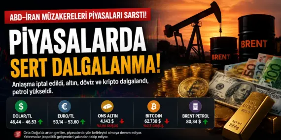 ABD–İran Gerilimi Piyasaları Altüst Etti: Altın ve Döviz Sert Düştü, Petrol Yükseldi