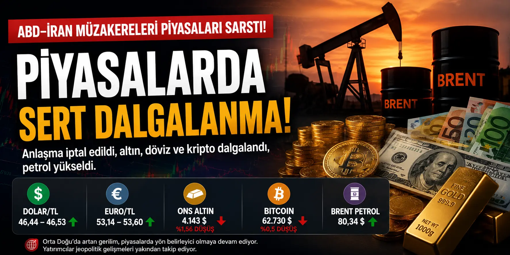 ABD–İran Gerilimi Piyasaları Altüst Etti: Altın ve Döviz Sert Düştü, Petrol Yükseldi