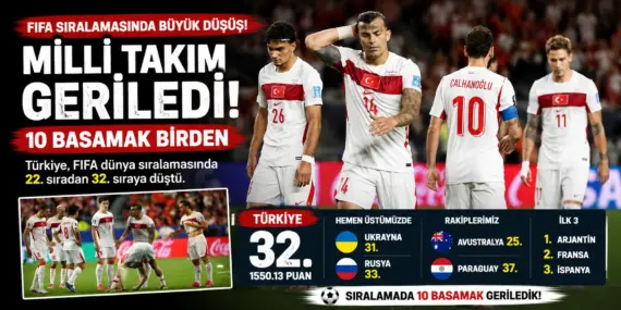 A Millî Takım FIFA sıralamasında sert düşüş yaşadı