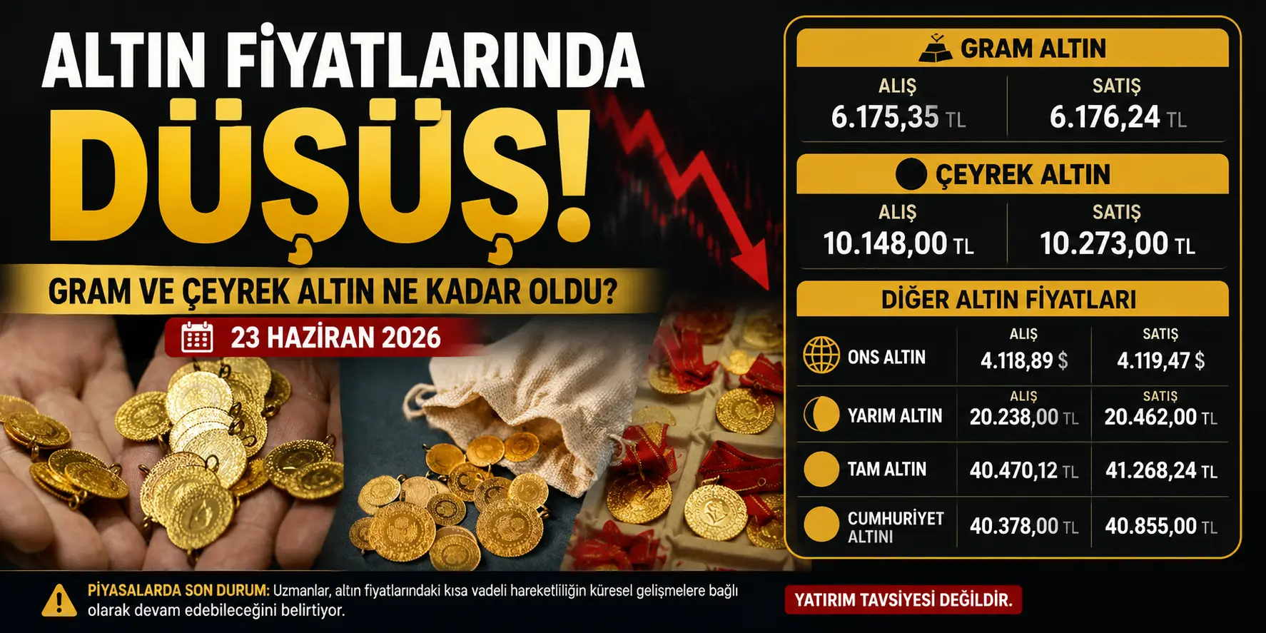 Altın Fiyatlarında Hareketlilik: İşte Güncel Alış-Satış Rakamları