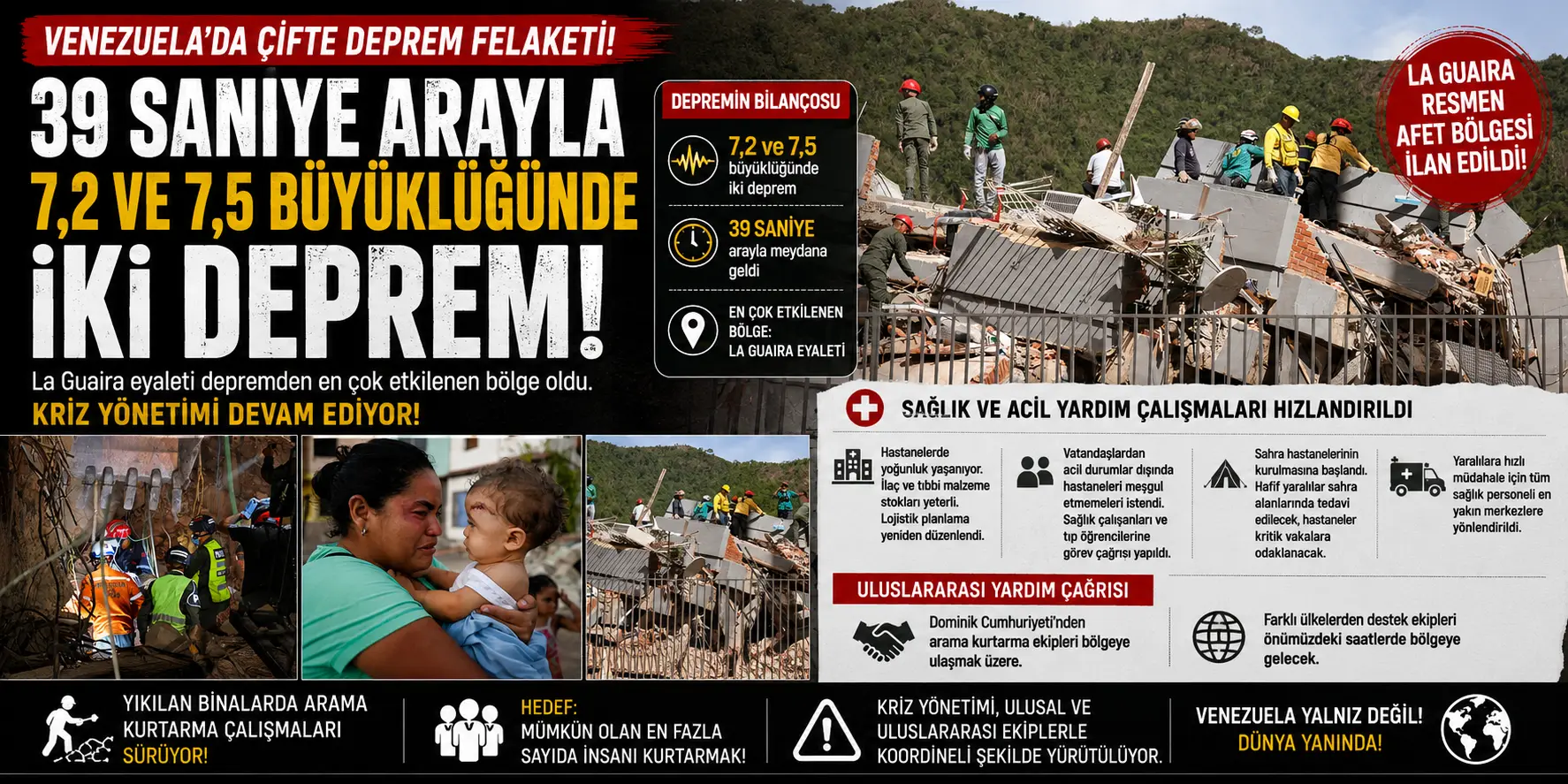Venezuela’da deprem felaketi: Can kaybı 235’e yükseldi