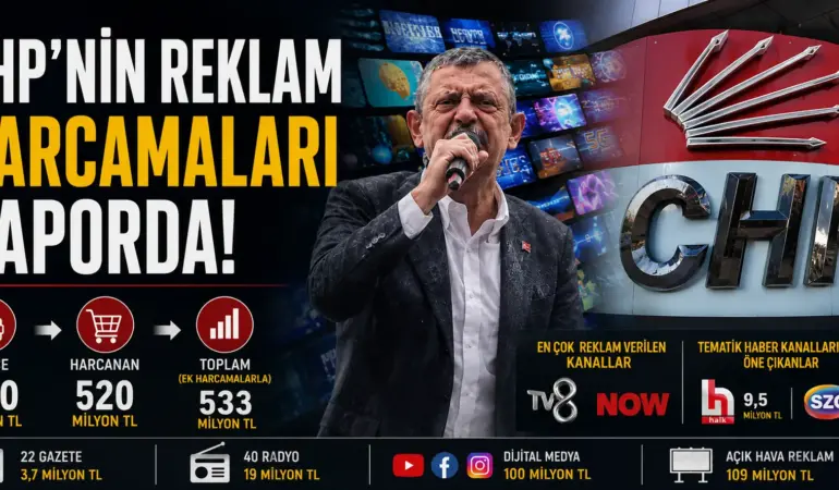 CHP’nin 2024 seçim reklam bütçesi sızdı: Medya harcamaları tek tek açıklandı
