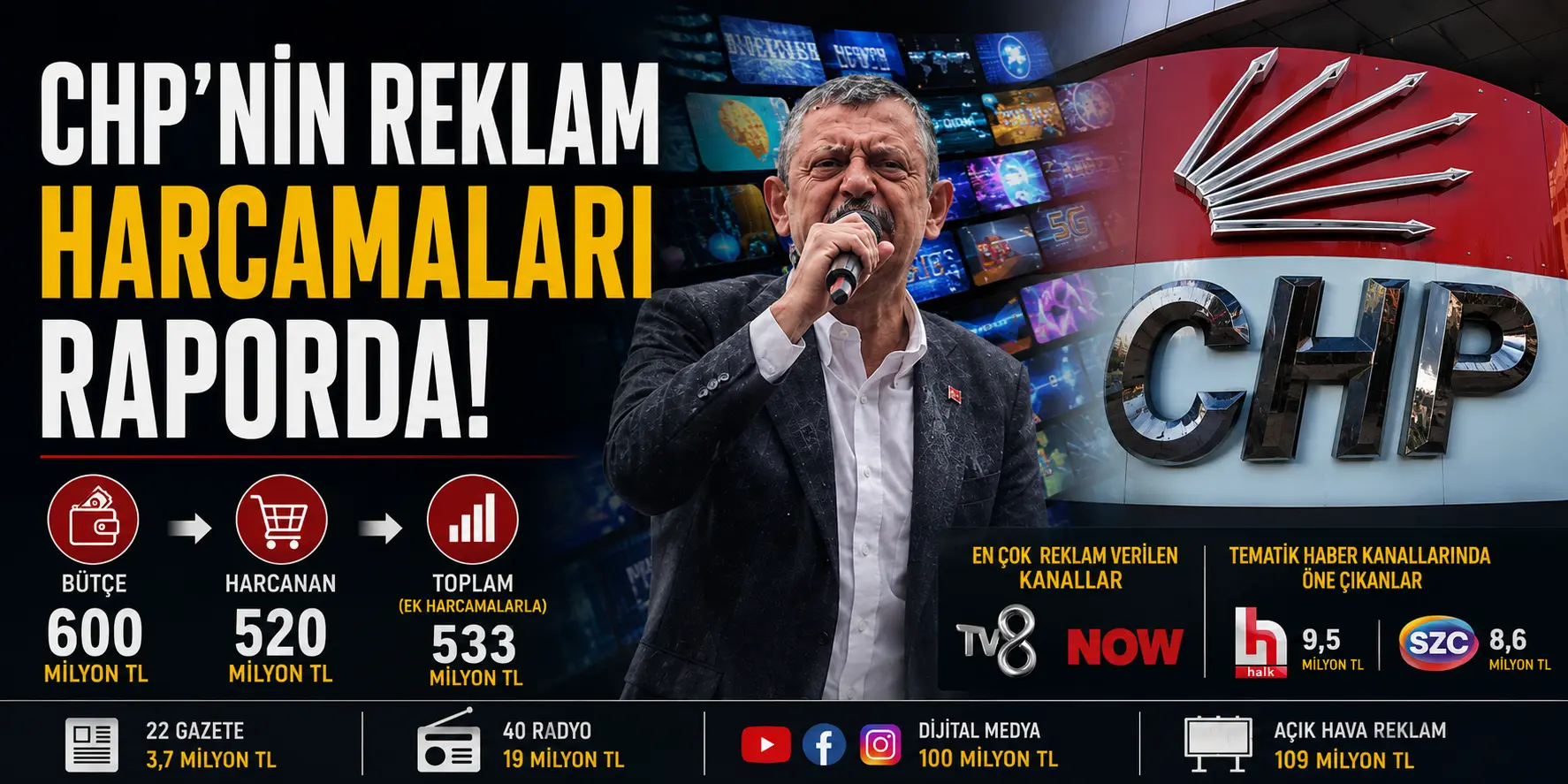 CHP’nin 2024 seçim reklam bütçesi sızdı: Medya harcamaları tek tek açıklandı