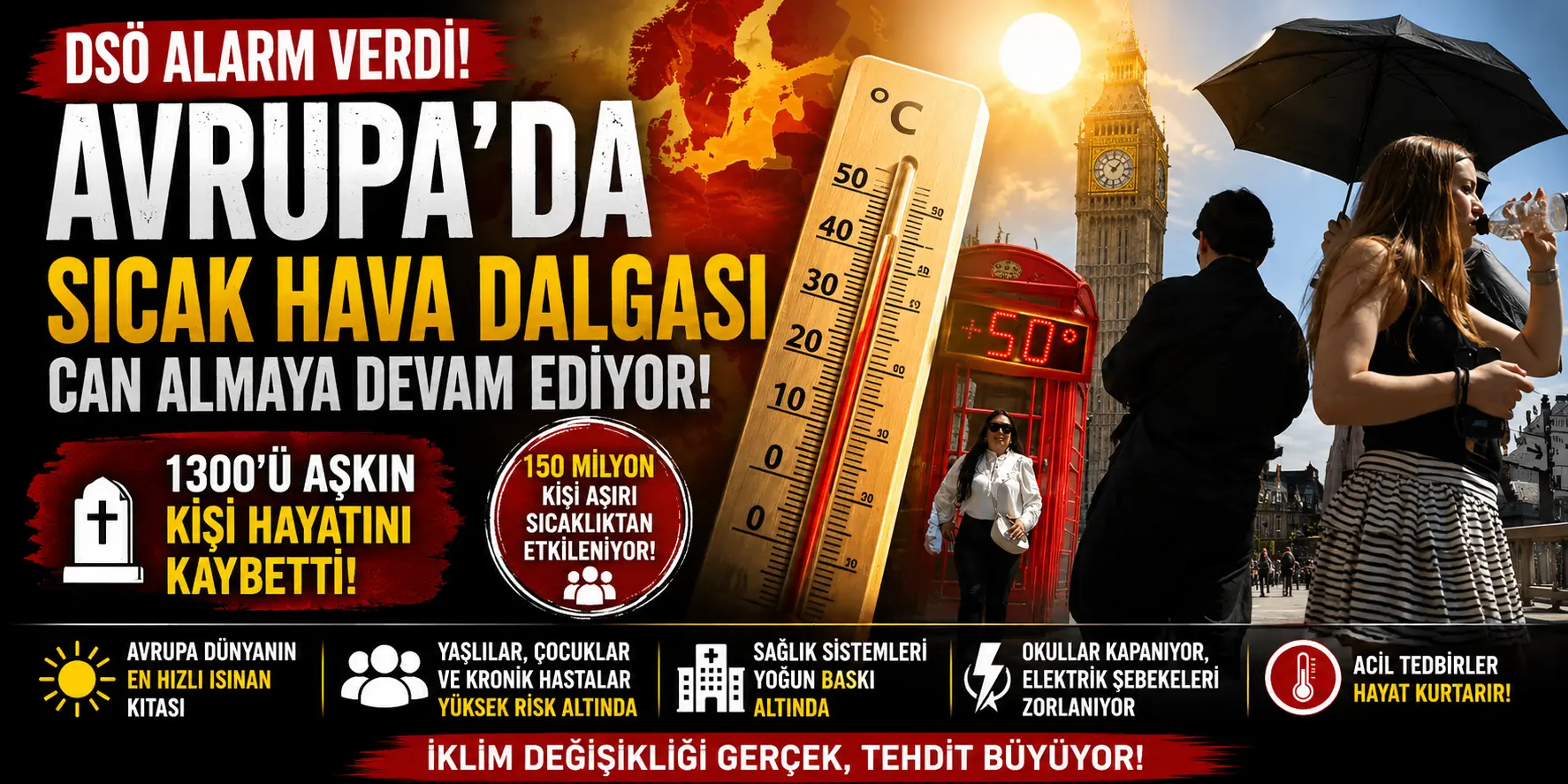 Kıta Yanıyor! Avrupa’da Sıcak Hava Dalgası Ölüm Saçtı