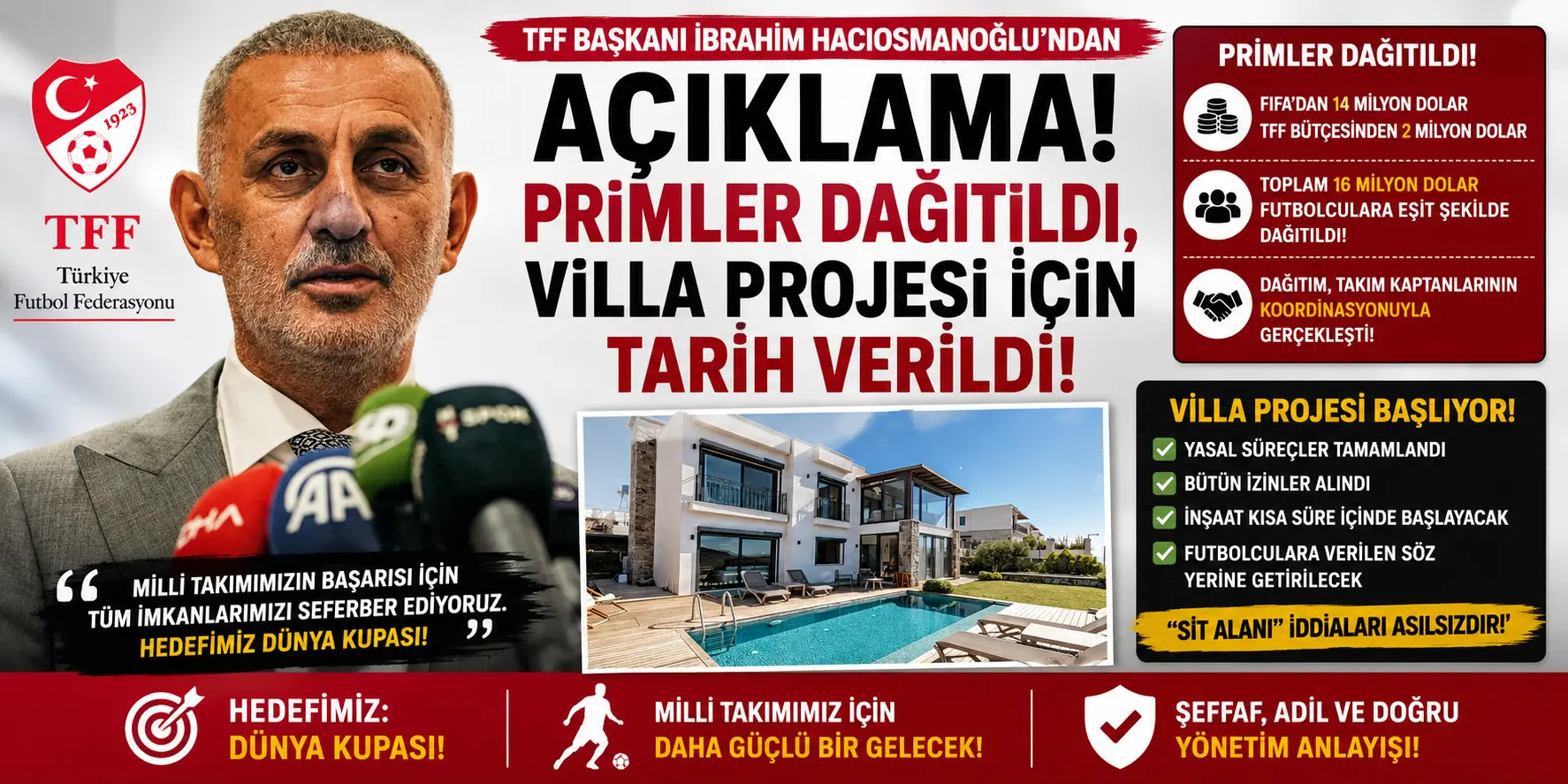 TFF’de Deprem! Hacıosmanoğlu’ndan 16 Milyon Dolarlık Prim Açıklaması
