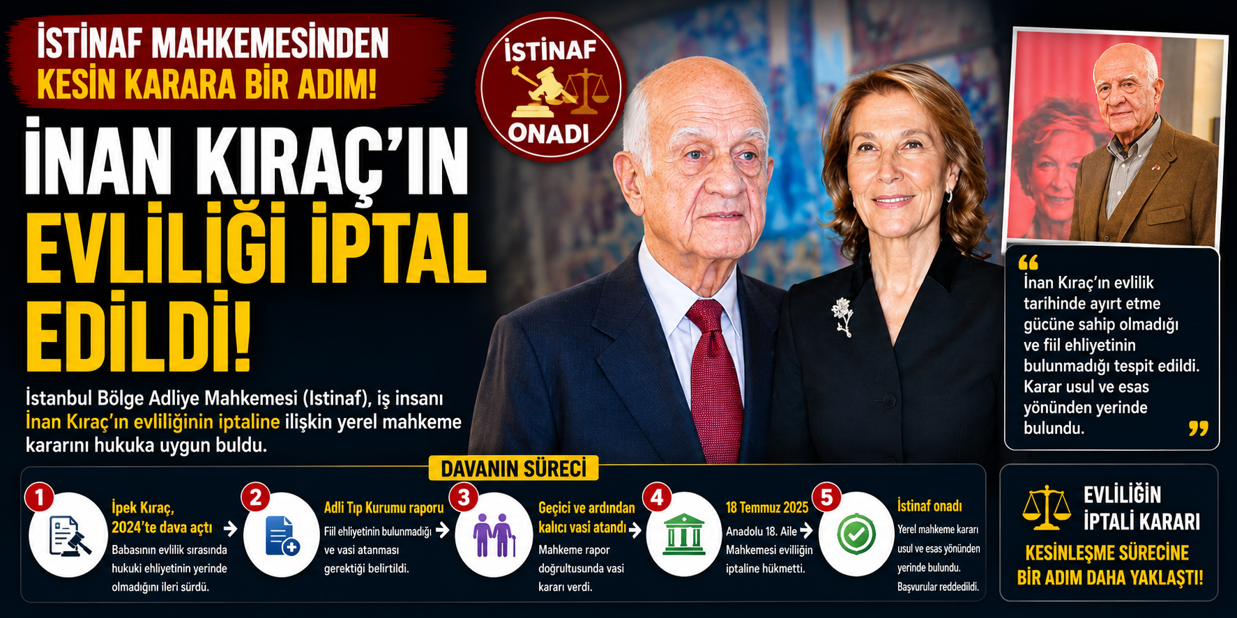 İnan Kıraç davasında karar çıktı: Mahkeme son sözü söyledi