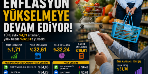 SON DAKİKA: TÜİK Mayıs 2026 Enflasyon Verilerini Açıkladı