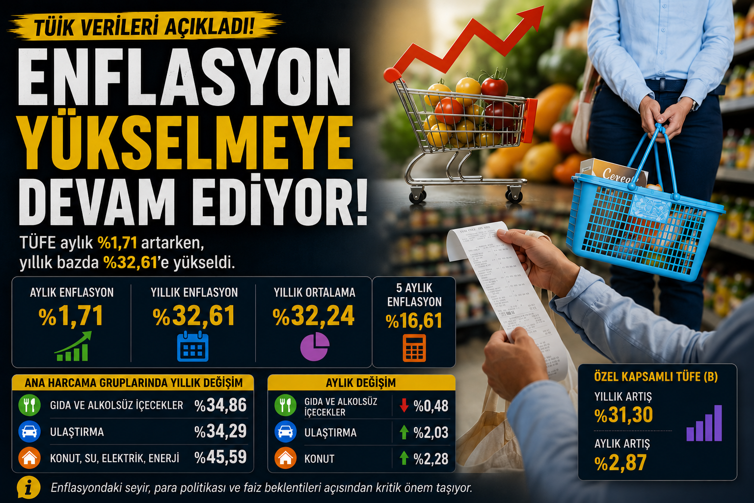 SON DAKİKA: TÜİK Mayıs 2026 Enflasyon Verilerini Açıkladı