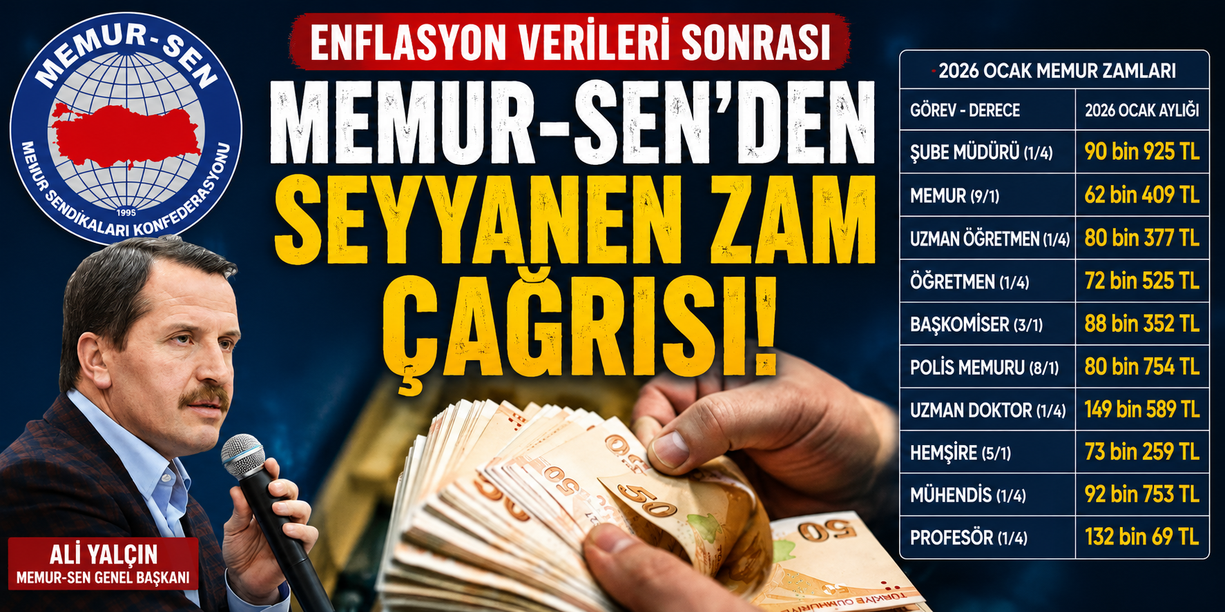 Enflasyon Verileri Açıklandı: Memur-Sen’den Seyyanen Zam Çağrısı