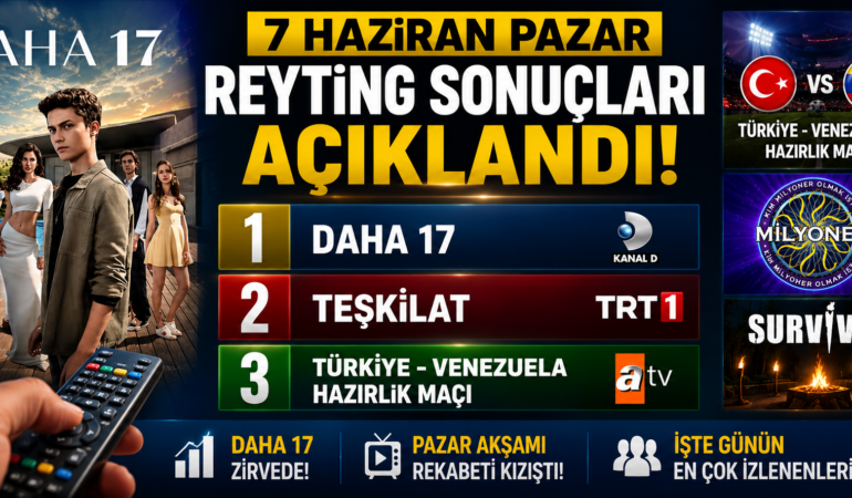 DAHA 17 RATINGLERDE ZİRVEYE OTURDU