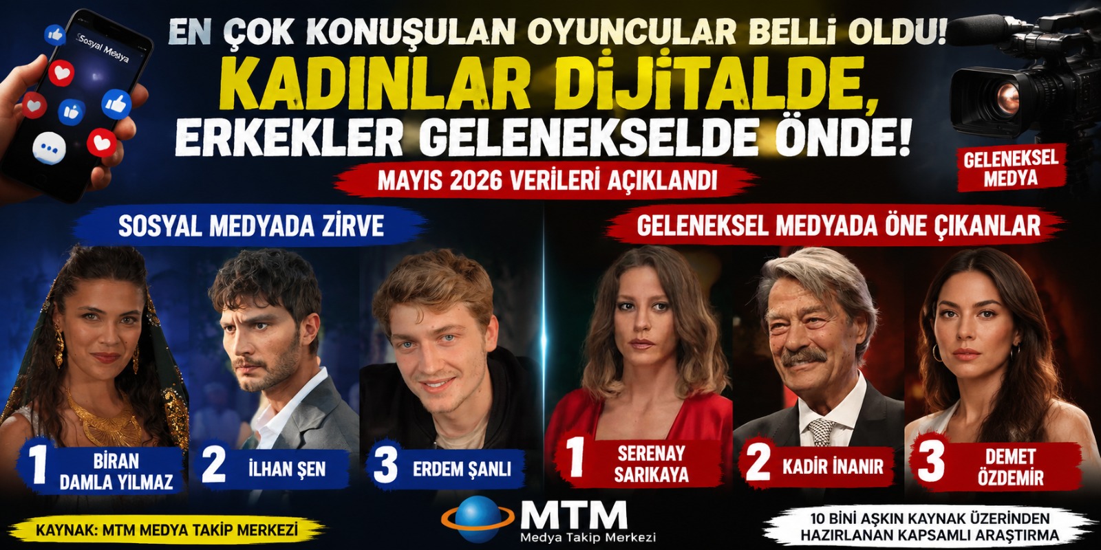 EN ÇOK KONUŞULAN OYUNCULAR MAYIS AYINDA BELLİ OLDU