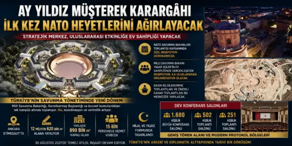 Türkiye’nin Yeni Güç Merkezi Dünyaya Açılıyor! NATO Heyeti Karargâhta