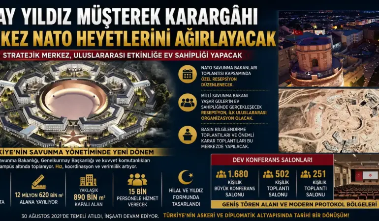 Türkiye’nin Yeni Güç Merkezi Dünyaya Açılıyor! NATO Heyeti Karargâhta