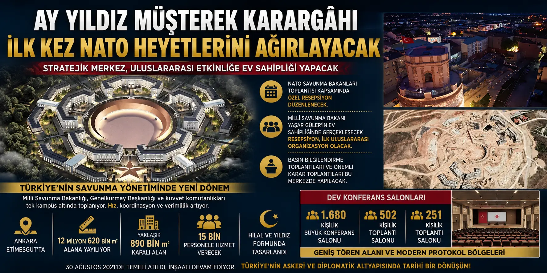 Türkiye’nin Yeni Güç Merkezi Dünyaya Açılıyor! NATO Heyeti Karargâhta