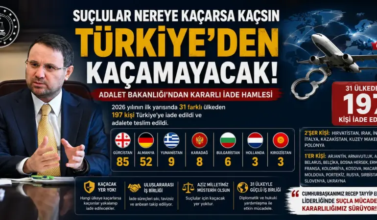 Türkiye’den Sert Mesaj! Kaçak Suçlulara Küresel Takip