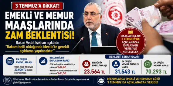 Emekli ve Memur Zammı Kilitlendi! Rakam 3 Temmuz’da Netleşecek