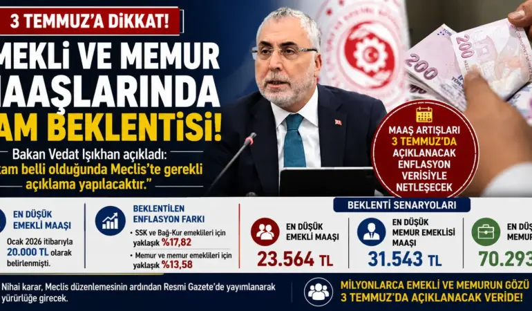 Emekli ve Memur Zammı Kilitlendi! Rakam 3 Temmuz’da Netleşecek