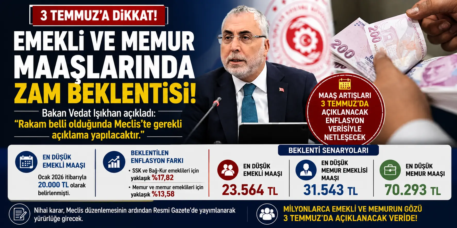 Emekli ve Memur Zammı Kilitlendi! Rakam 3 Temmuz’da Netleşecek