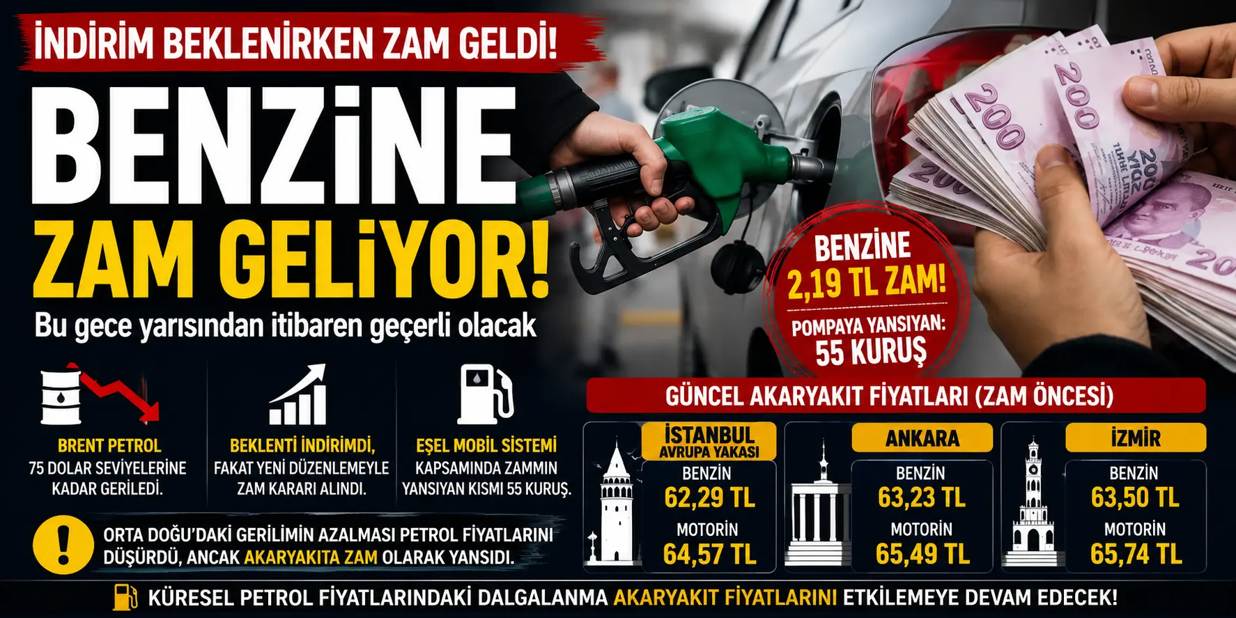 Akaryakıtta Fırtına! Fiyatlar Bir Kez Daha Yükseliyor