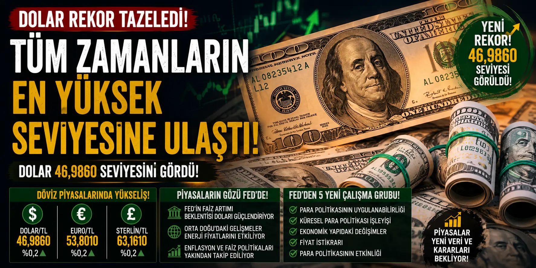 Dolar Uçuşa Geçti! Tüm Zamanların Zirvesini Gördü