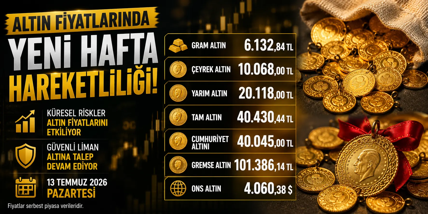 Altın Sahipleri Dikkat! Gram Altın ve Çeyrek Altında Yeni Rakamlar Açıklandı