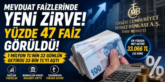 1 Milyon TL’nin 32 Günlük Faiz Getirisi Rekor Kırdı! Bankalar Yarışa Girdi
