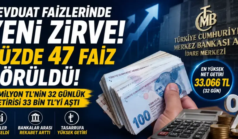 1 Milyon TL’nin 32 Günlük Faiz Getirisi Rekor Kırdı! Bankalar Yarışa Girdi