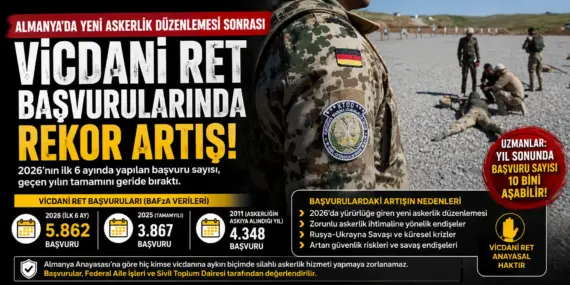 Almanya’da Askerlik Krizi Büyüyor: Vicdani Ret Başvuruları Tarihi Seviyeye Ulaştı