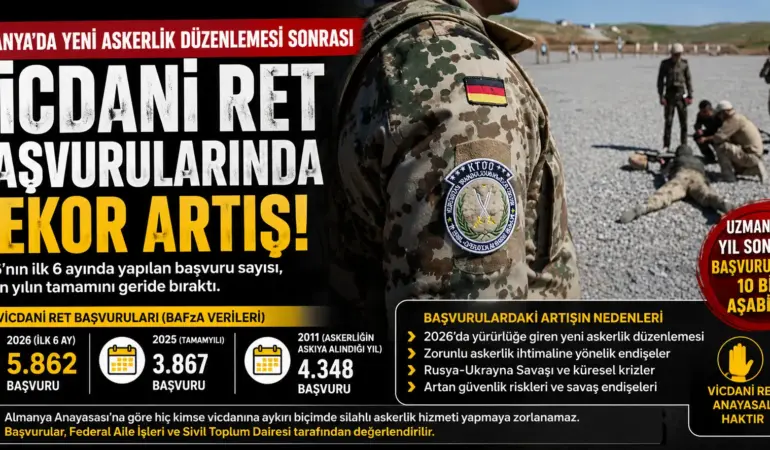 Almanya’da Askerlik Krizi Büyüyor: Vicdani Ret Başvuruları Tarihi Seviyeye Ulaştı