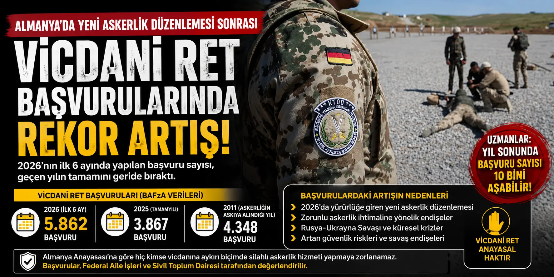 Almanya’da Askerlik Krizi Büyüyor: Vicdani Ret Başvuruları Tarihi Seviyeye Ulaştı