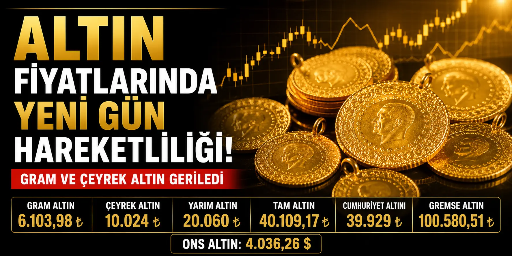 Altında Yeni Gün Şoku! Gram Altın ve Çeyrek Altın Geriledi