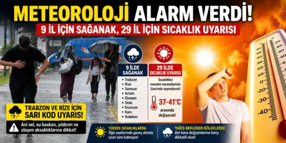 Meteoroloji Alarm Verdi! Türkiye’yi İkiye Bölen Hava Dalgası Geliyor