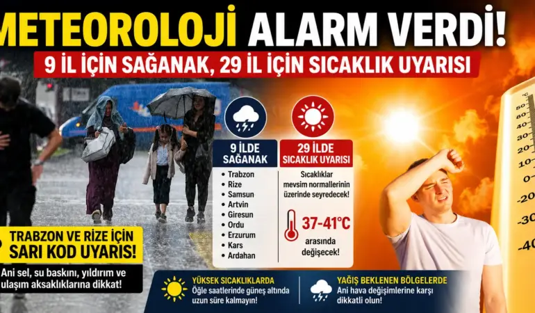 Meteoroloji Alarm Verdi! Türkiye’yi İkiye Bölen Hava Dalgası Geliyor