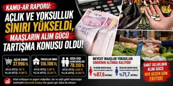 KAMU-AR Raporu Alarm Verdi! Açlık ve Yoksulluk Sınırı Rekor Seviyeye Çıktı