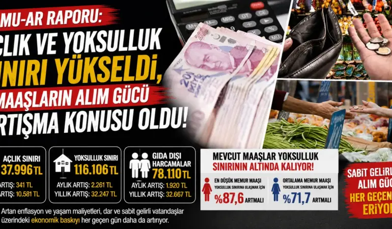 KAMU-AR Raporu Alarm Verdi! Açlık ve Yoksulluk Sınırı Rekor Seviyeye Çıktı