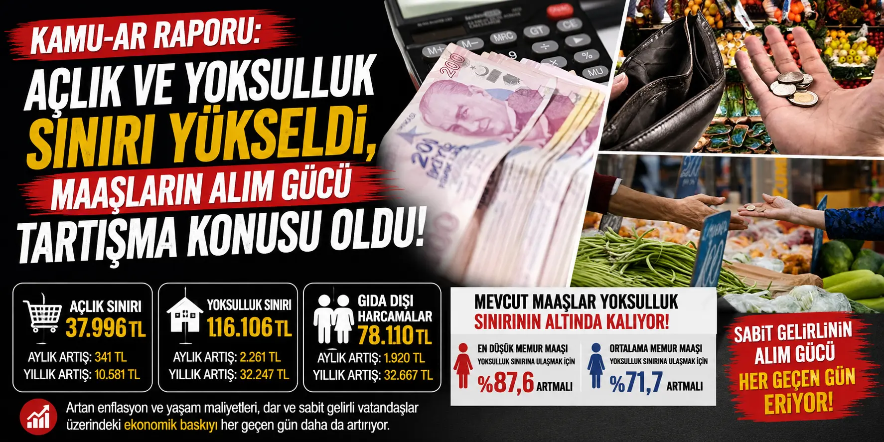 KAMU-AR Raporu Alarm Verdi! Açlık ve Yoksulluk Sınırı Rekor Seviyeye Çıktı