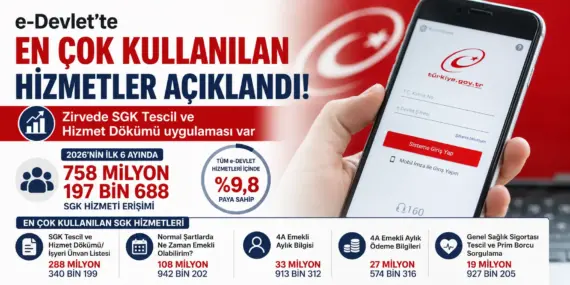 e-Devlet’te Milyonların Kullandığı Hizmet Belli Oldu! Zirvede Bakın Ne Var
