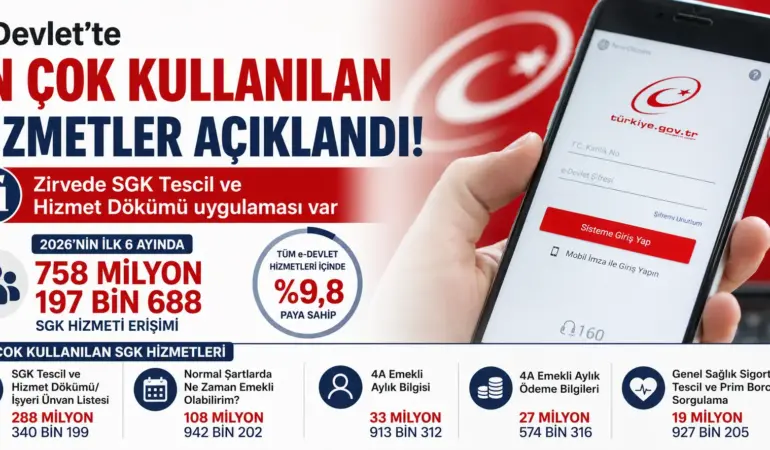 e-Devlet’te Milyonların Kullandığı Hizmet Belli Oldu! Zirvede Bakın Ne Var
