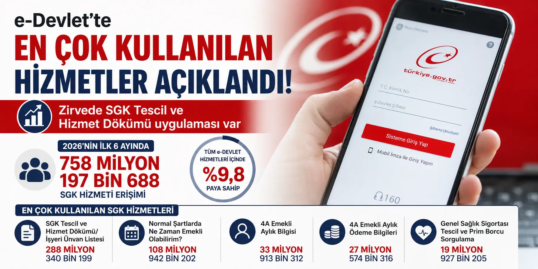 e-Devlet’te Milyonların Kullandığı Hizmet Belli Oldu! Zirvede Bakın Ne Var